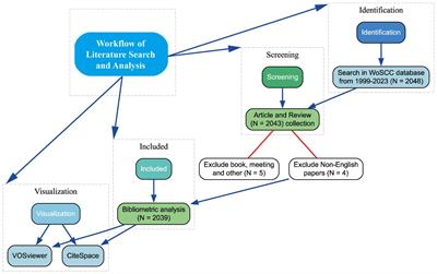 Impact of mitochondrial damage on tumor microenvironment and immune response: a comprehensive bibliometric analysis